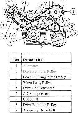 1998 Ford zx2 serpentine belt diagram #1
