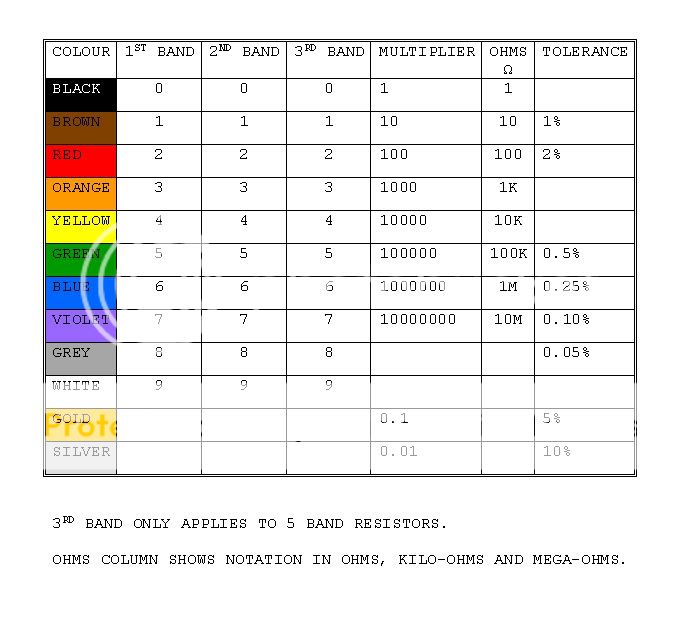 Resistor value table