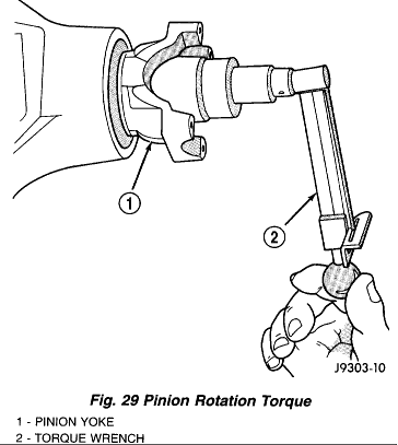 How to set pinion preload correctly | Jeep Enthusiast Forums