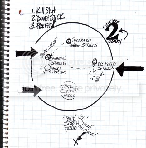 Sarth3D simplified
