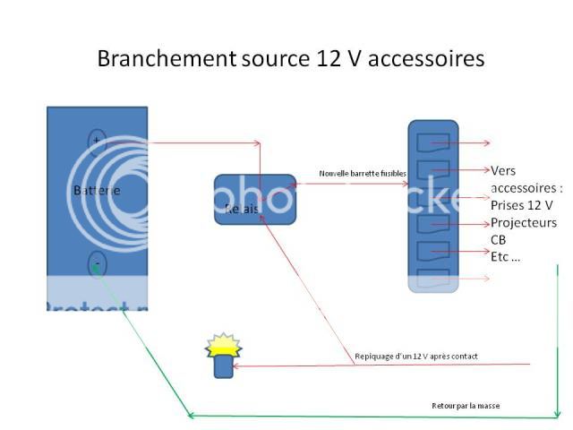connexion accessoire electrique (branchement sur fusible) Branchementaccessoires