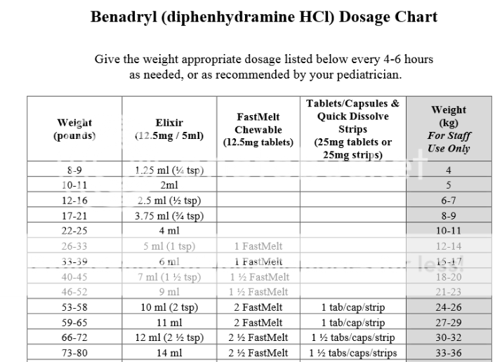 Benadryl For Kids Dosage Chart