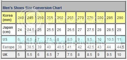 unisex to men's conversion