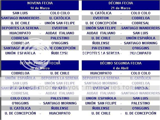 Fixture Apertura 2010 9a12