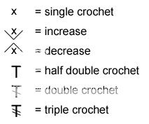 crochet - Simbologia Japonesa Crochet Pgstitch