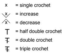 crochet - Simbologia Japonesa Crochet Pgstitch