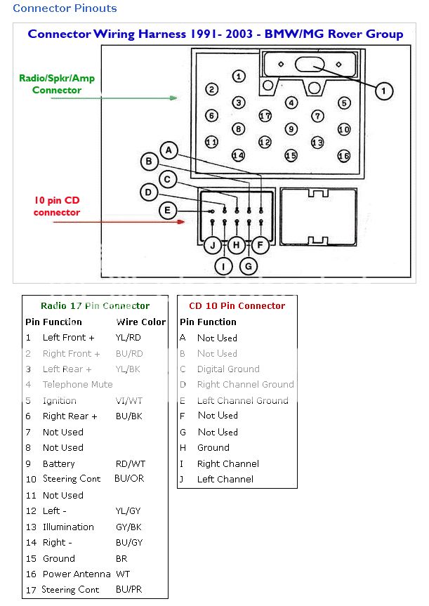 MGF & MG TF Owners Forum - MG CD Player Question