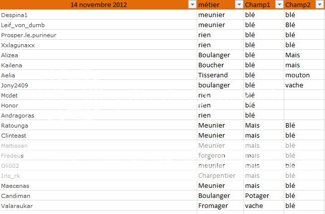 Bureau des Paysans Bleacute14nov