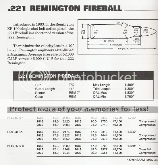 Loads for the 221 fireball | Big Game Hunt