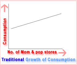 Mall Economics - Traditional
