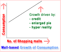 Mall Economics - New