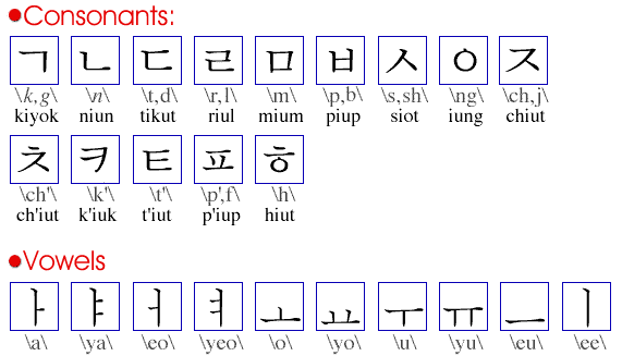 Korean Alphabet Hangul