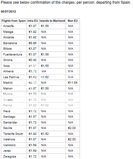 Surcharges on flights to Spain ? Spanishtaxxharges