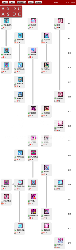 关於伊芙配点&装技问题