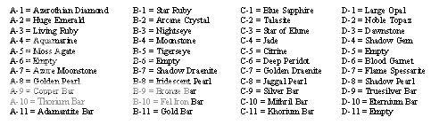 Jewlcrafting Gems and Bars For Sale WoWGrid