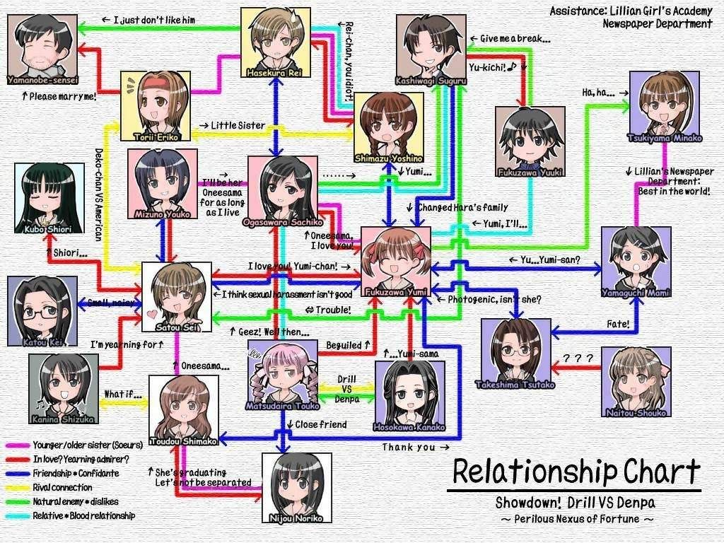 Bleach Relationships Chart