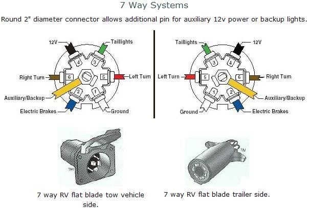2006 Silverado 12v Trailer Constant Problem - 1999-2013 ... chevy silverado trailer plug wiring diagram 