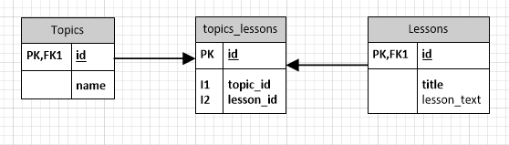 C Programming lessons