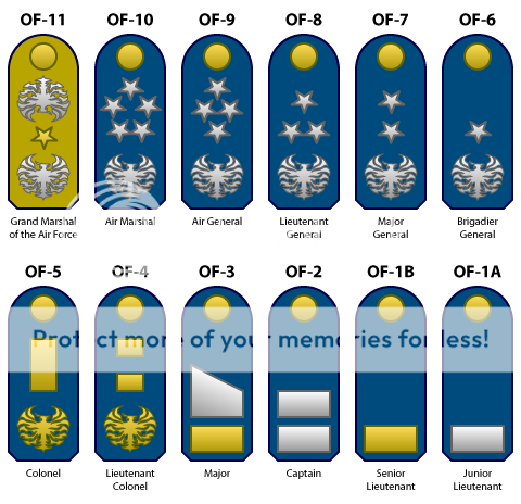 NationStates • View topic - Your army's system of rank