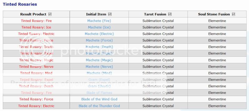 Synthable Items and Gem list 21