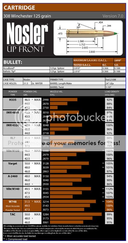 Load Data | Mississippi Gun Owners