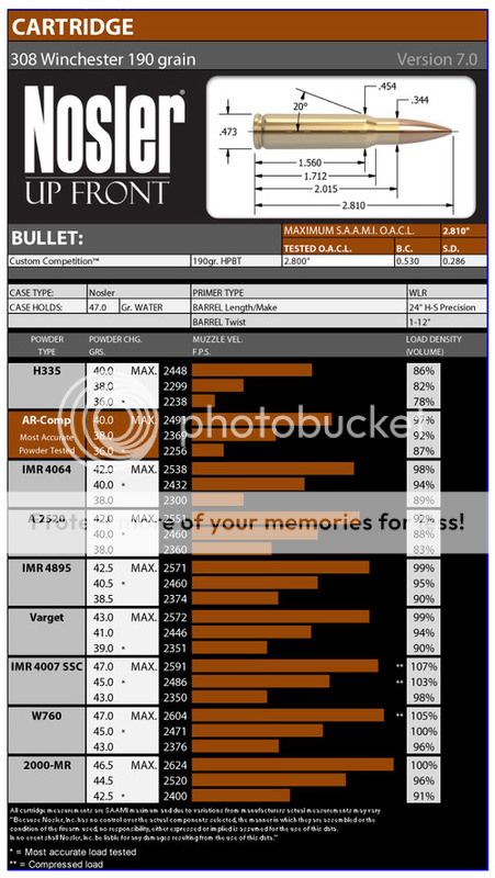 Load Data | Mississippi Gun Owners