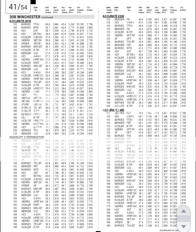 Load Data | Mississippi Gun Owners