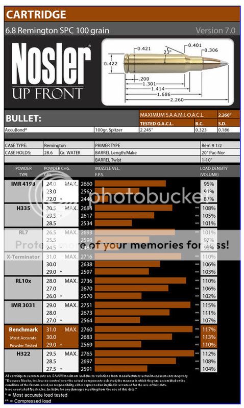 6.8 SPC Load Data | Mississippi Gun Owners