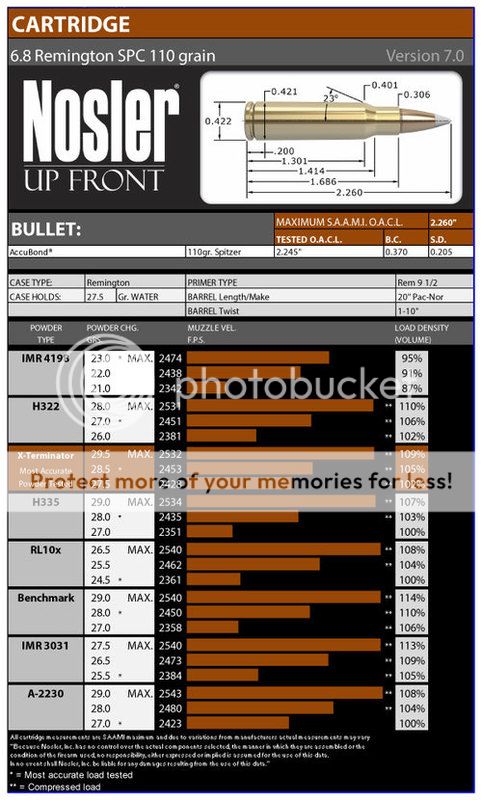 6.8 SPC Load Data | Mississippi Gun Owners