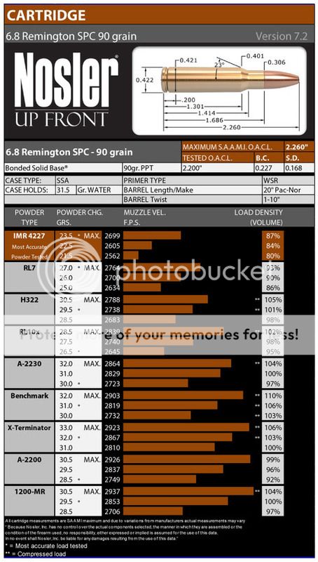 6.8 SPC Load Data | Mississippi Gun Owners