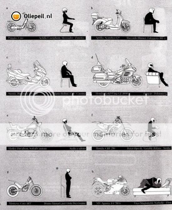 Bike riding postures explained.... Postures1