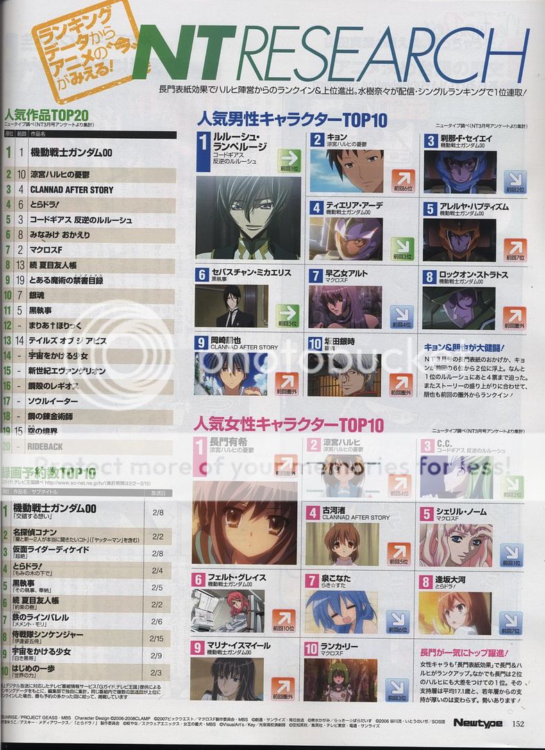 Ranking Animedia Y Newtype 926df19485c3b06ad0135e64