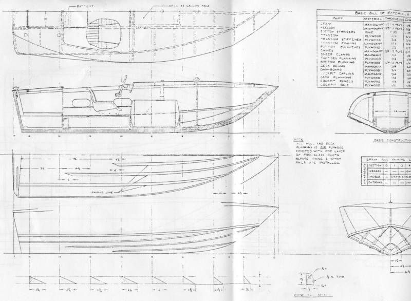 Chris Craft Commander Forum: