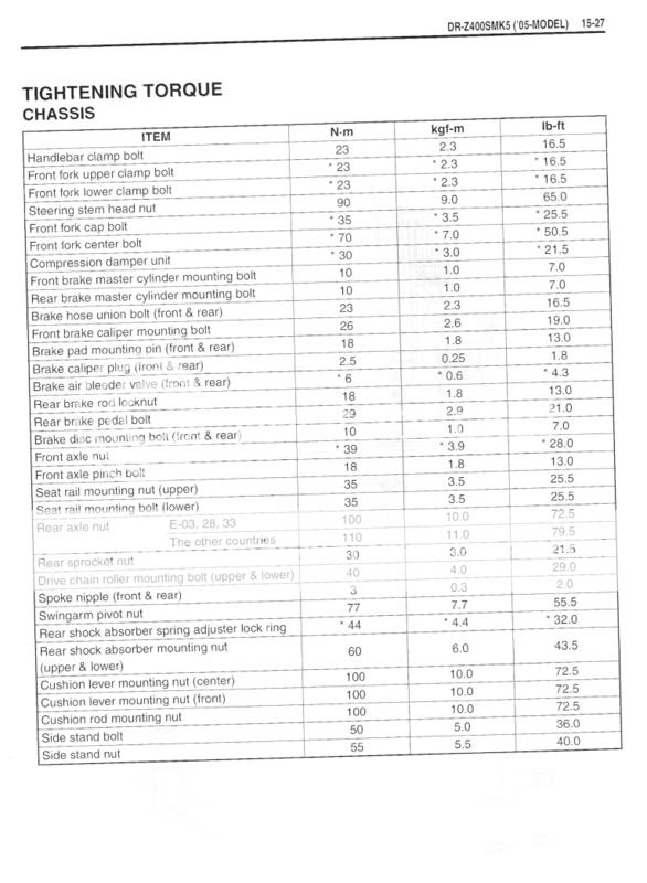 DR-Z 400SM (2005) Torque Specs. - DRZ400/E/S/SM - ThumperTalk