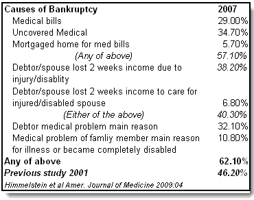 bankruptcycauses Beyond ForeclosureGate   It Gets Uglier