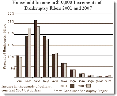 incomeprepostbar Beyond ForeclosureGate   It Gets Uglier