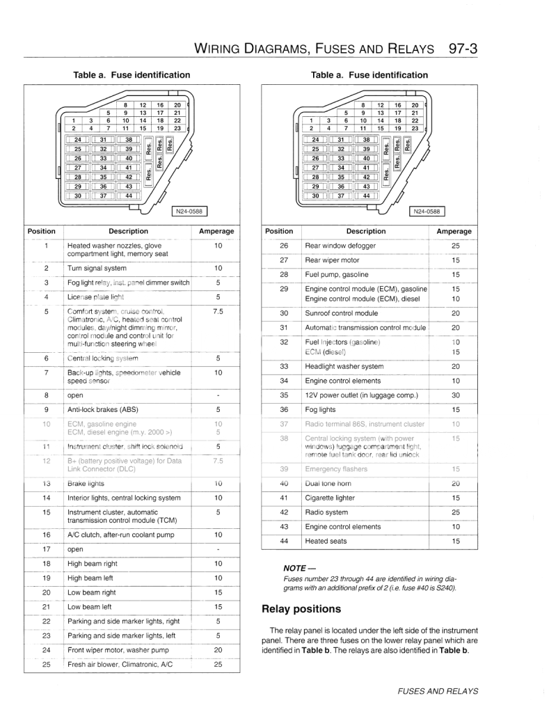 HELP OBD codes P0725 P1780 P1850! Car Starts in 2nd Gear and wont shift ...