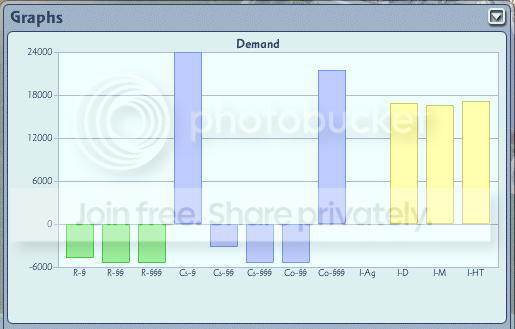 TemporaryDemandScreenshot.png