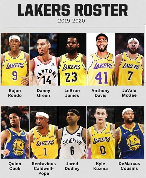 The 2019-'20 team roster for the Los Angeles Lakers.