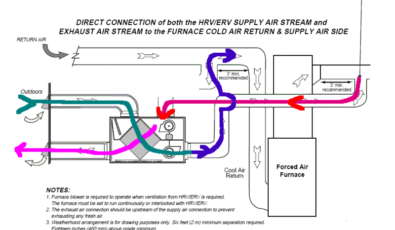 home HRV ducting question - DoItYourself.com Community Forums