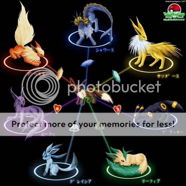 Which is your favorite evolution? Eevee_Evolution_Chart_by_StellarWin