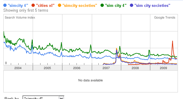 Trends_SimCities.gif