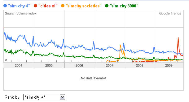 Trends_SimCities2.gif