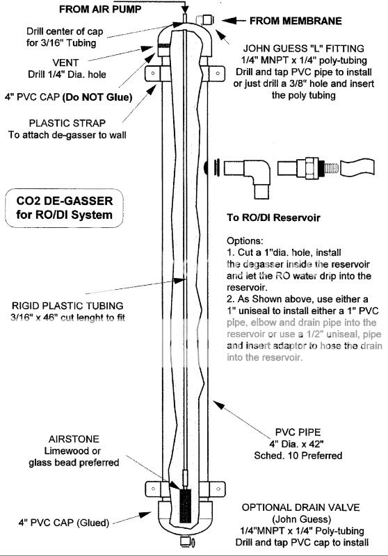 CO2 Degasser for RO water ?? - Reef Central Online Community