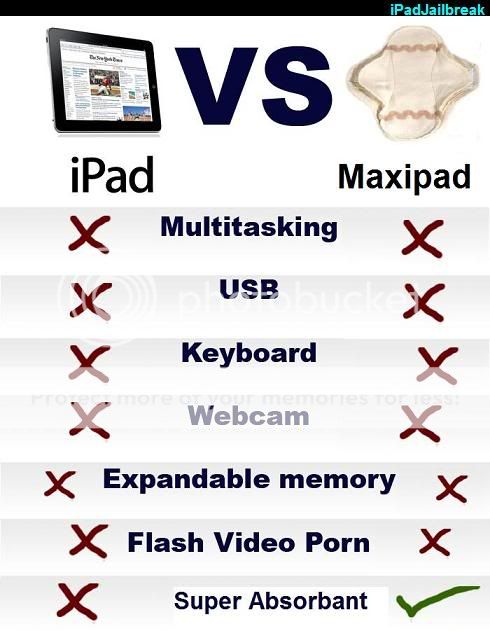 Time to throw iPhone away and switch to iPad Apple4
