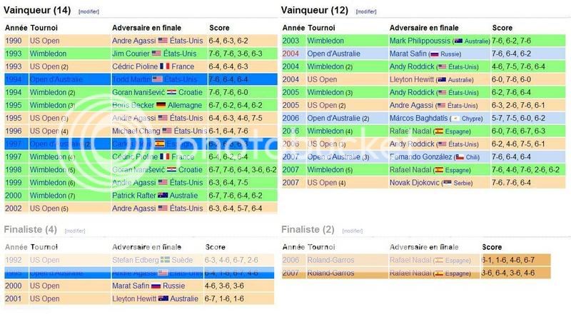 Palmares de Federer - Page 2 SF