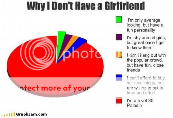 Why I dont have a girlfriend WhyIDontHaveAGirlfriend