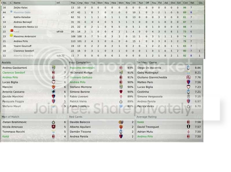 4-3-2-1...www2...fm08.tac - Football Manager 2008 Forum - Neoseeker Forums