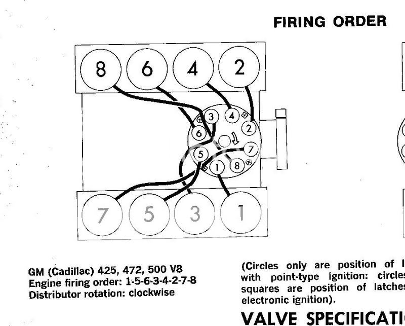 Firing order diagram for 1600 cc ford engine #3
