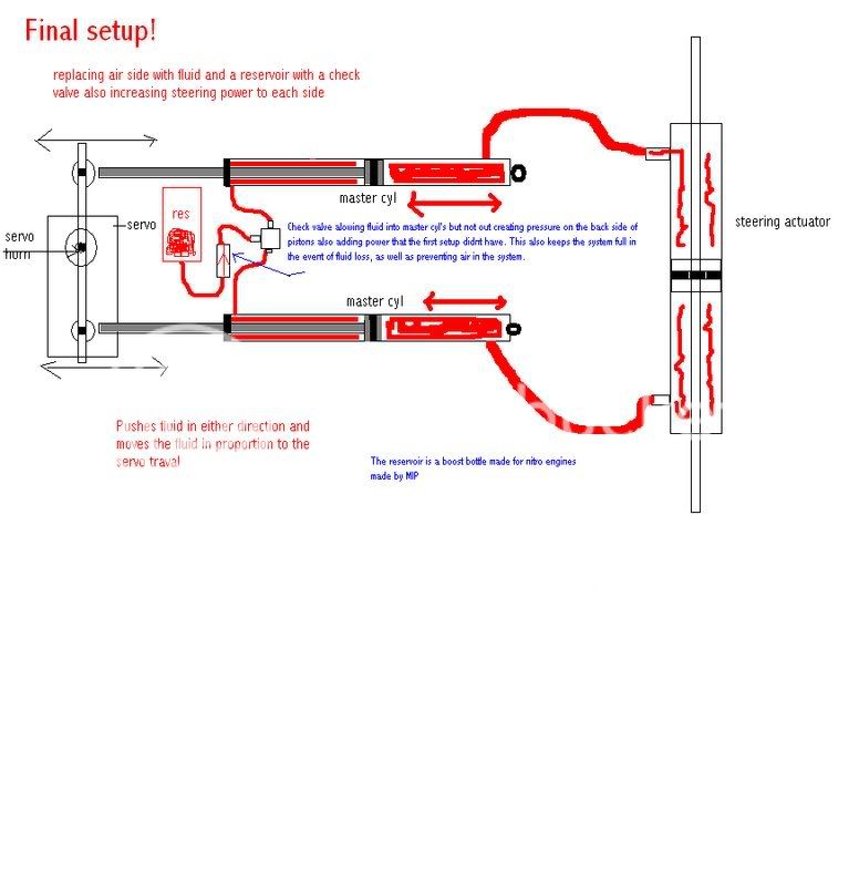direccion hidraulica Hydrosetup2